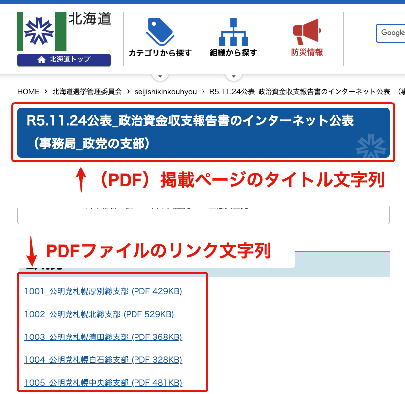 検索対象文字列の説明